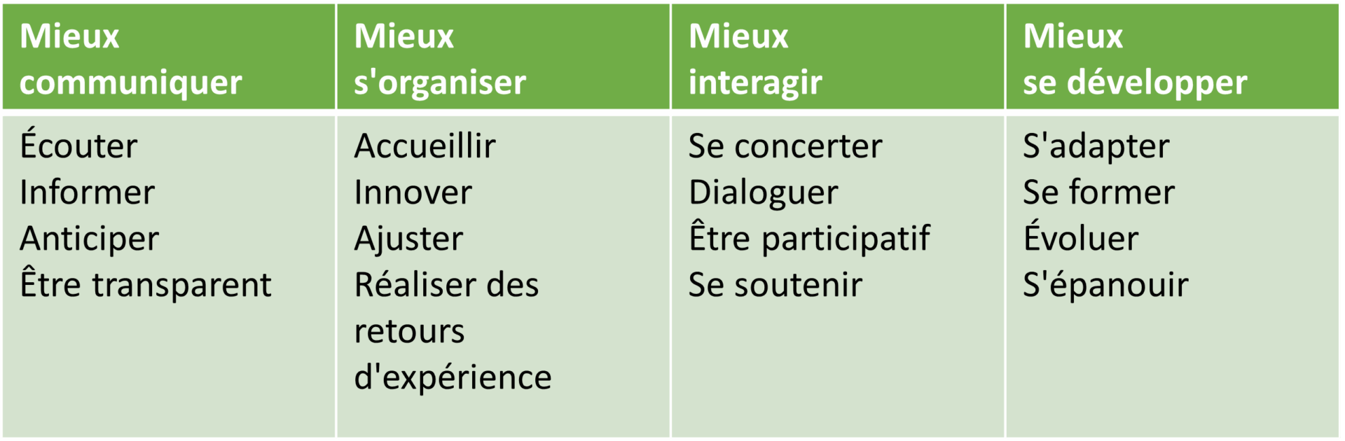 Enjeux liés à la QVCT